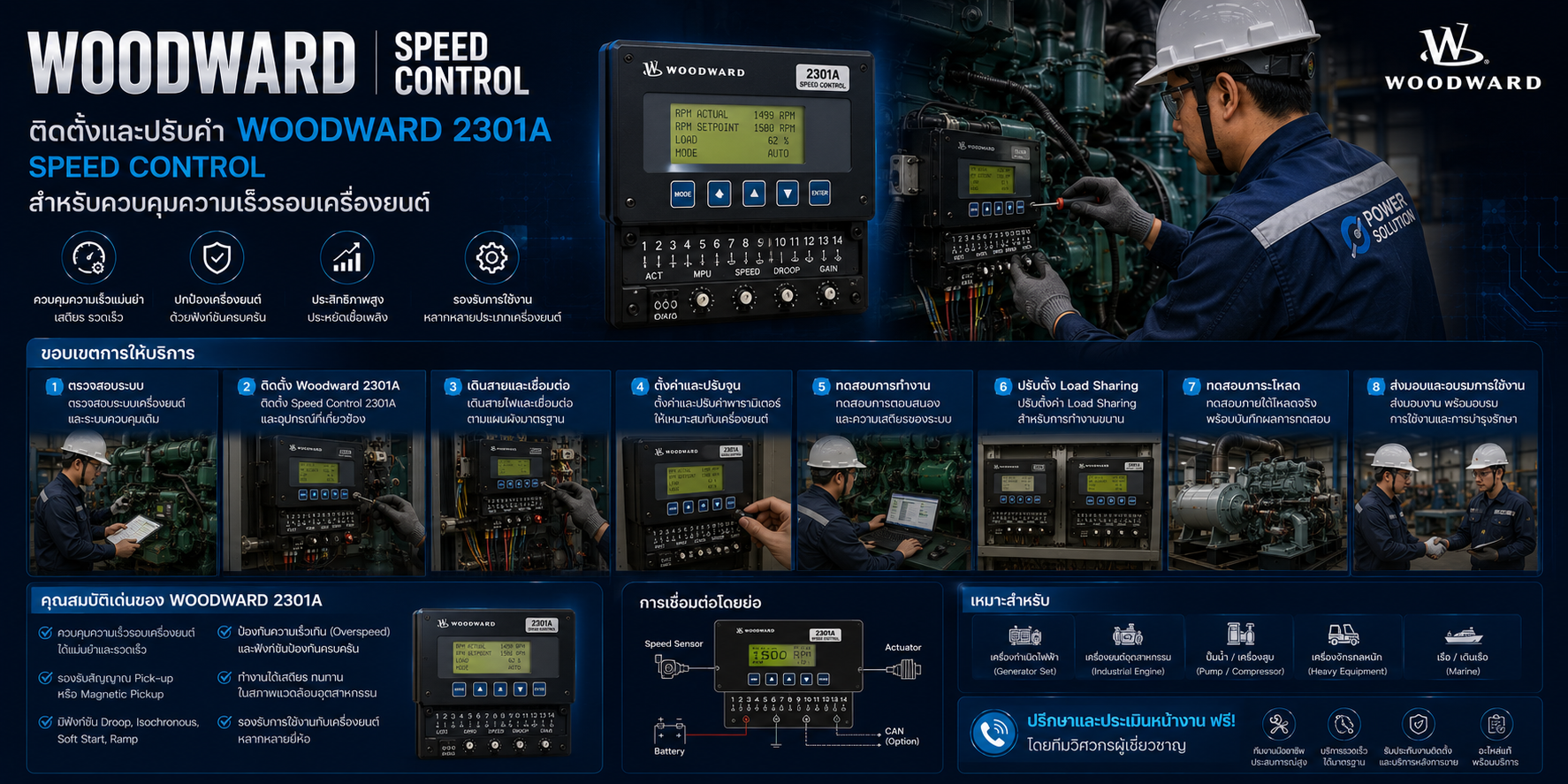 Woodward Speed Control